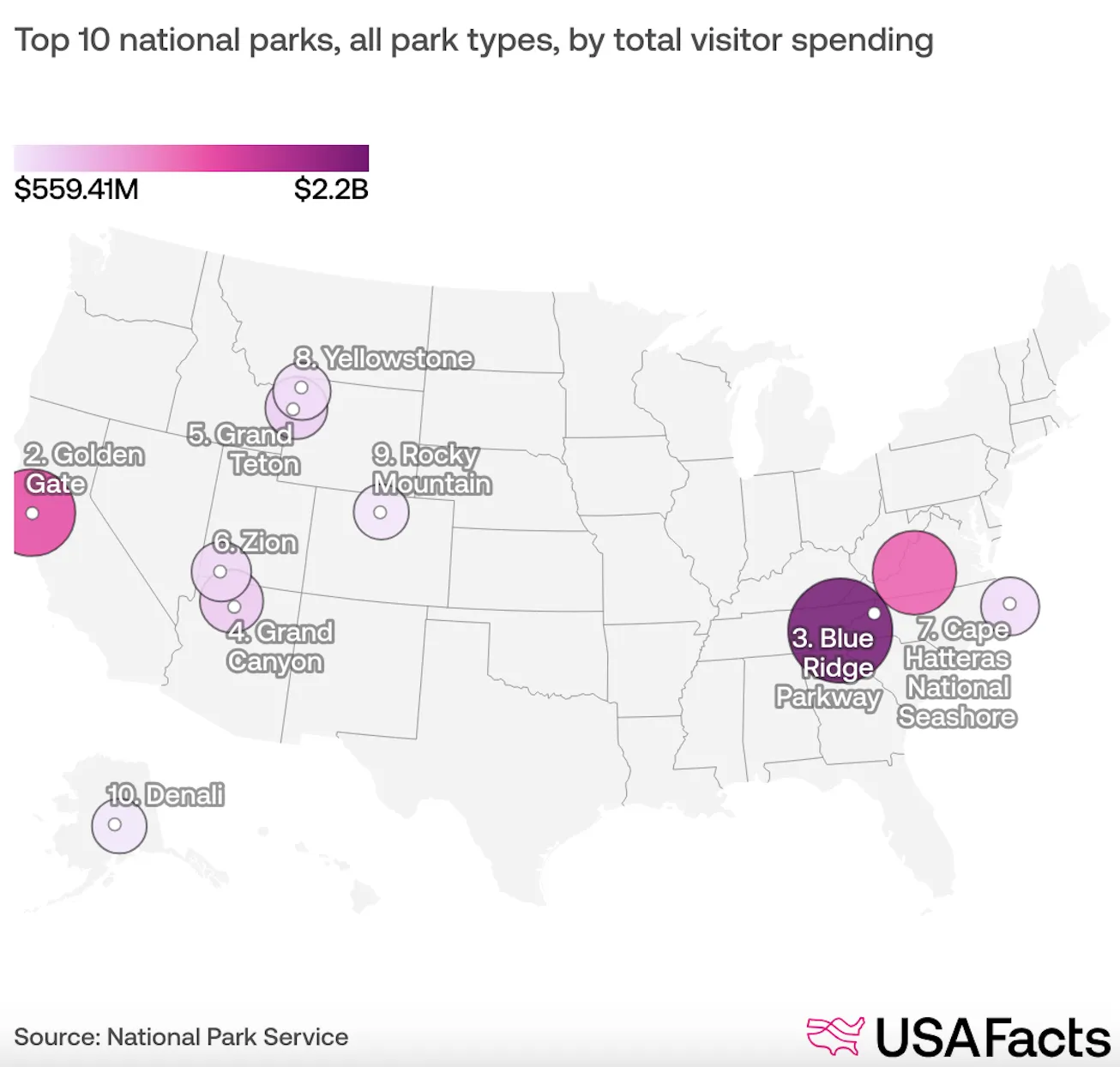 Map showing total visitor spending at top 10 national parks